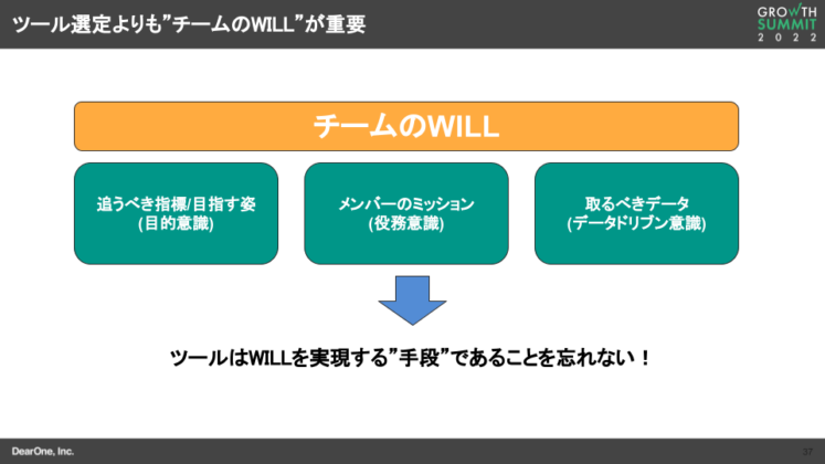 チームのWILL