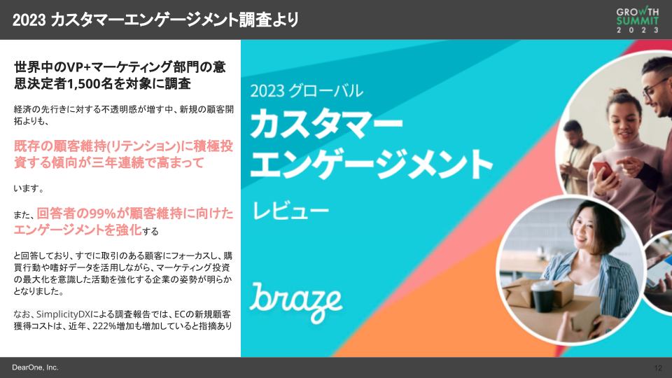 2023 カスタマーエンゲージメント調査より