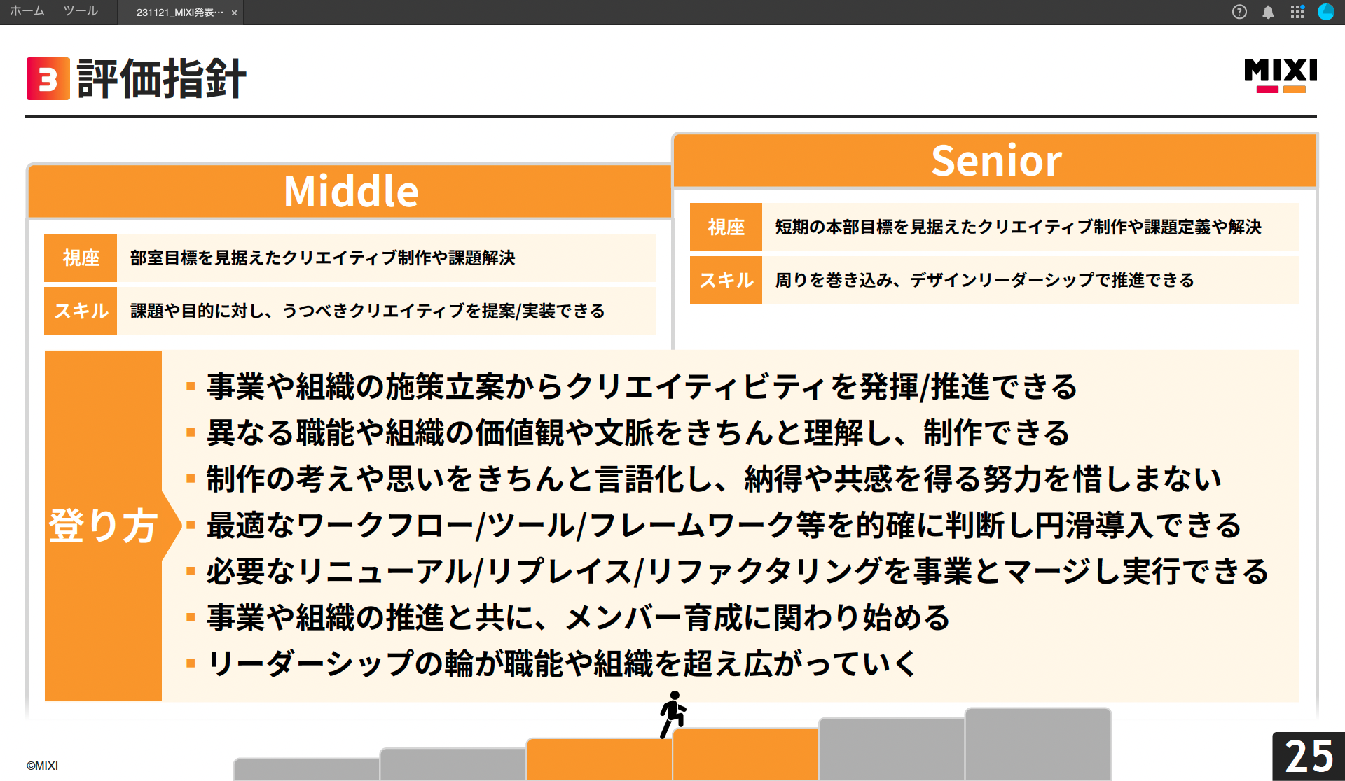 評価指針（MiddleからSeniorへの登り方）