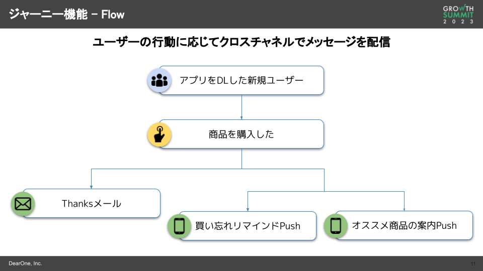 ジャーニー機能－Flow