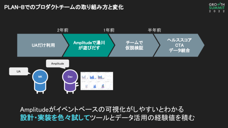 PLAN-Bにおけるプロダクトチームの取り組みと変化2