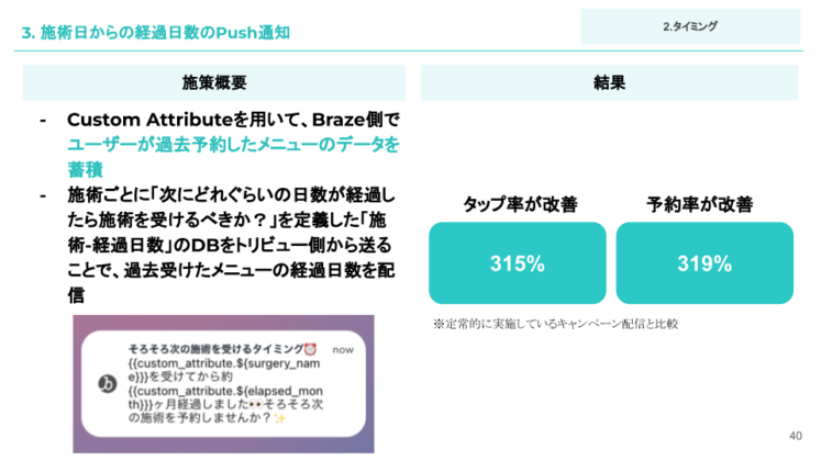 3「施術日からの経過日数のPush通知」2