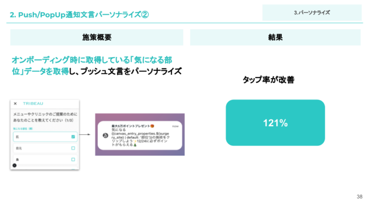 2「Push/PopUp通知文言パーソナライズ」1