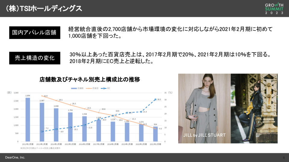 株式会社TSIホールディングス