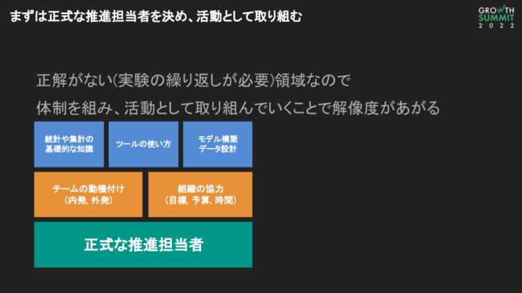 正式な推進担当者の重要性