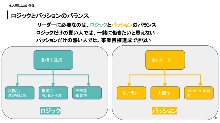 ロジックとパッションのバランス