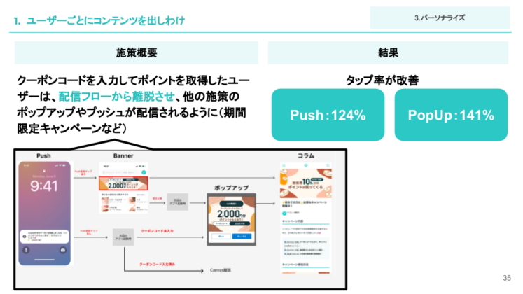 1「ユーザーごとにコンテンツを出しわけ」2