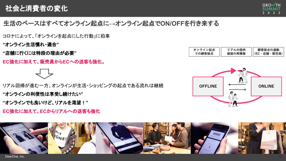 社会と消費者の変化