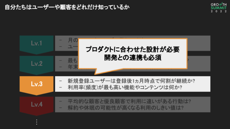 自社ユーザーや顧客の理解レベル3