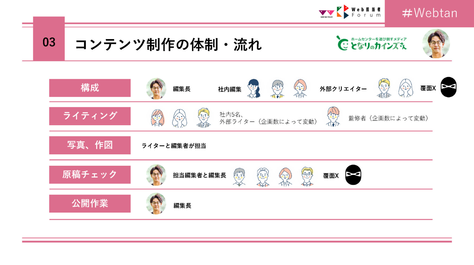 コンテンツ制作の体制・流れ(となりのカインズさん)