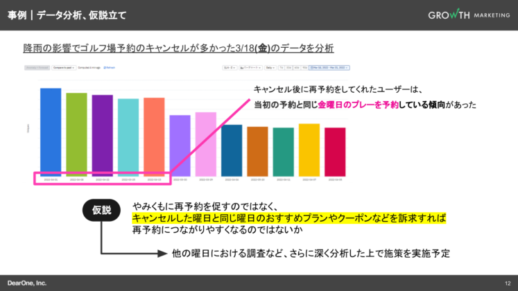 事例2:お客様にとって気の利いたシナリオを考え、オートメーション化する