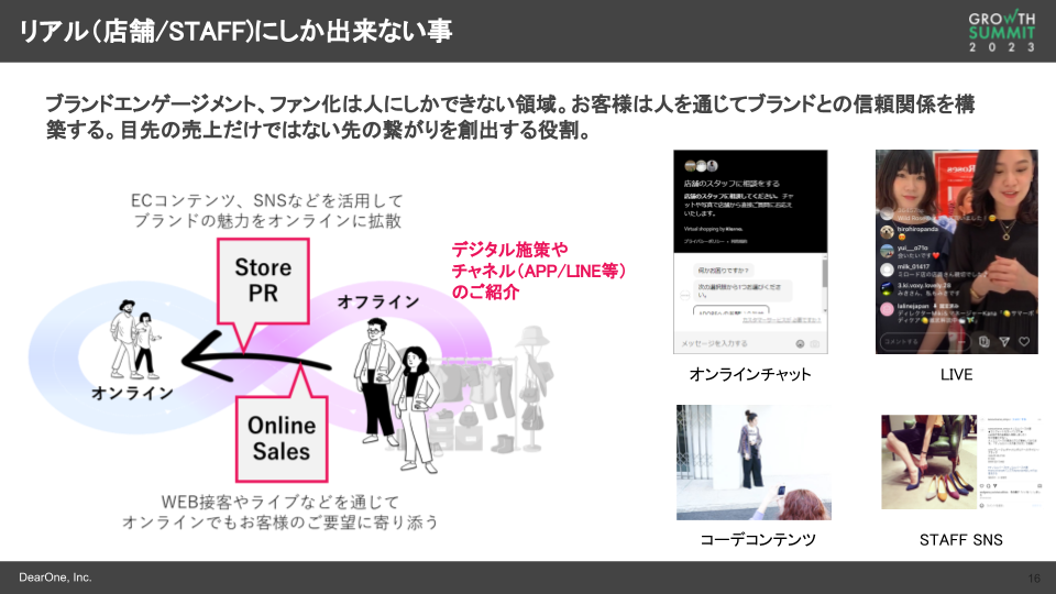 リアル（店舗/STAFF）にしか出来ない事