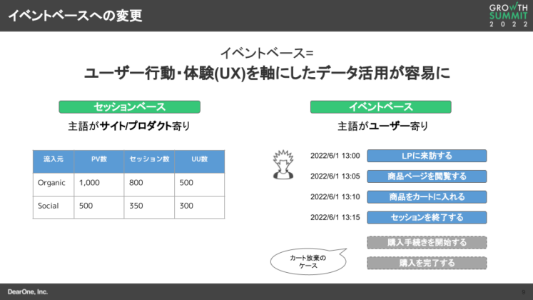 イベントベースへの移行