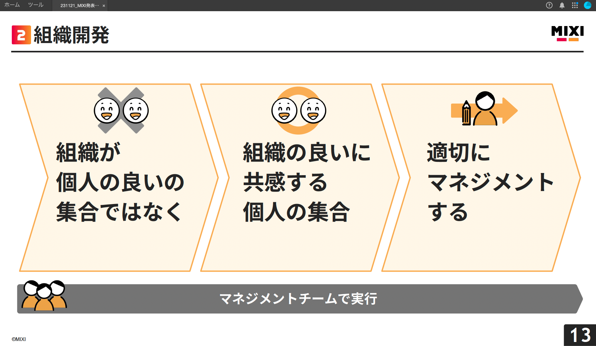 組織開発の考え方2