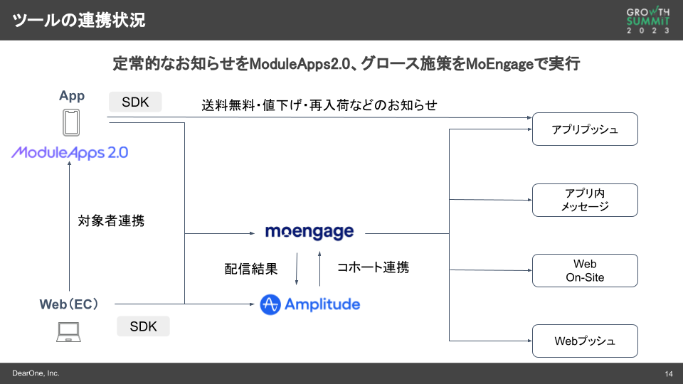 ツールの連携状況