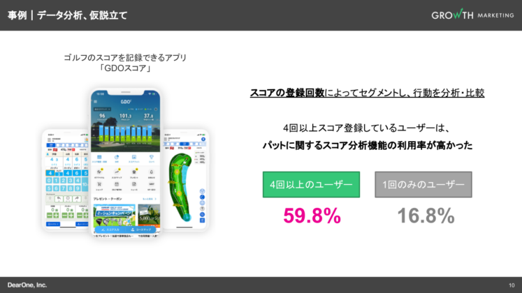 事例1:ロイヤルユーザーを判別する「マジックナンバー」