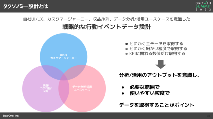 タクソノミー設計