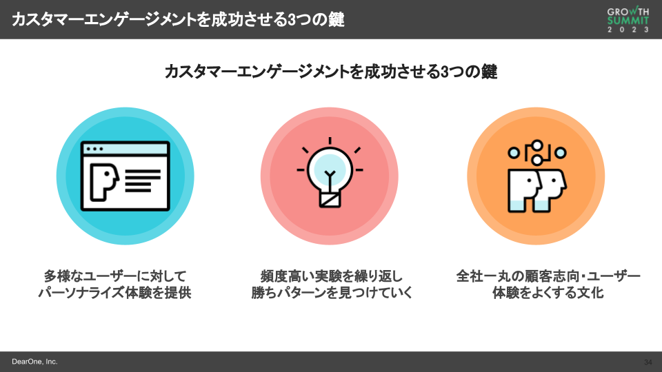 カスタマーエンゲージメントを成功させる3つの鍵
