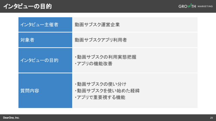 インタビューの目的