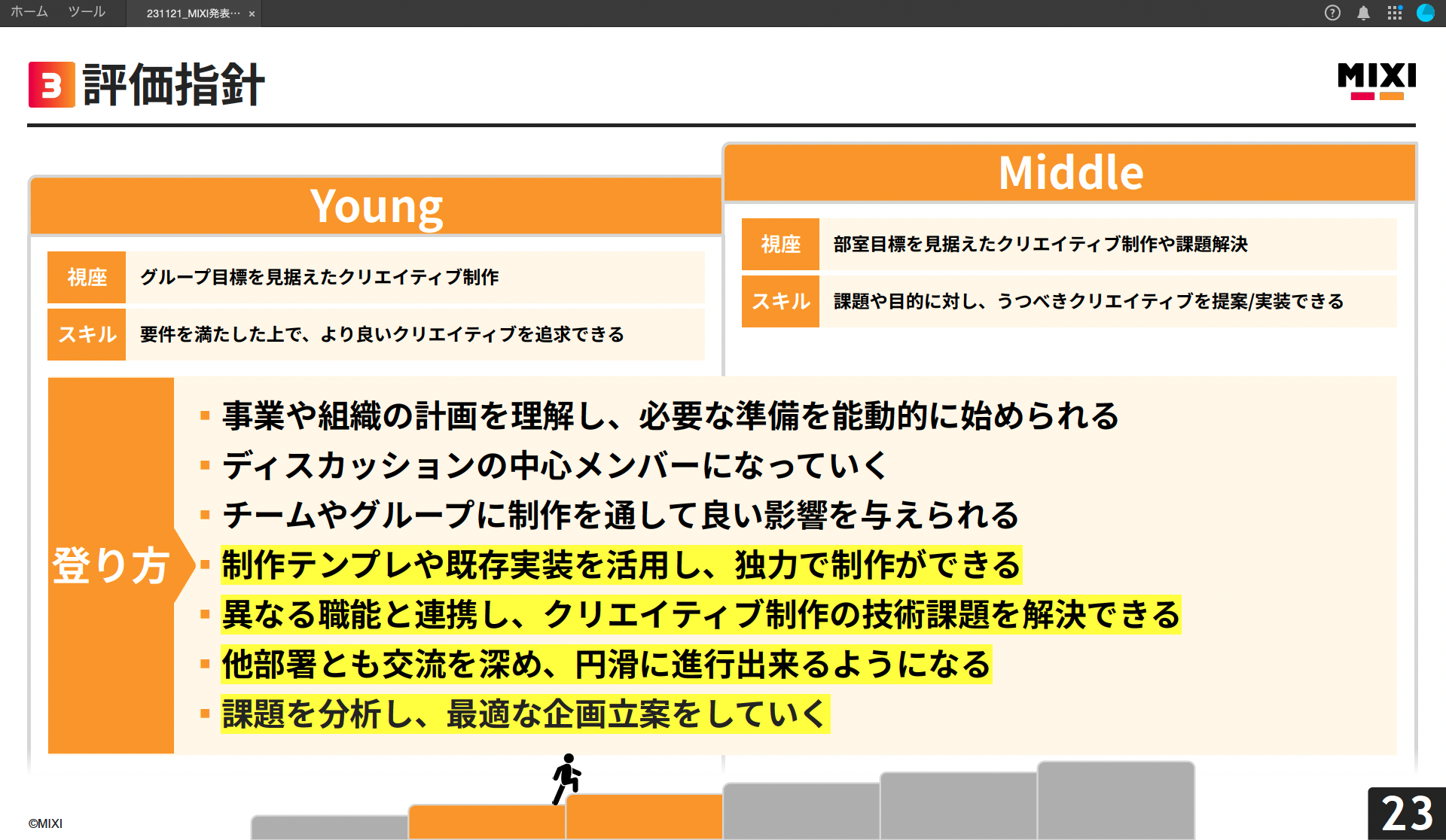 評価指針（YoungからMiddleへの登り方）