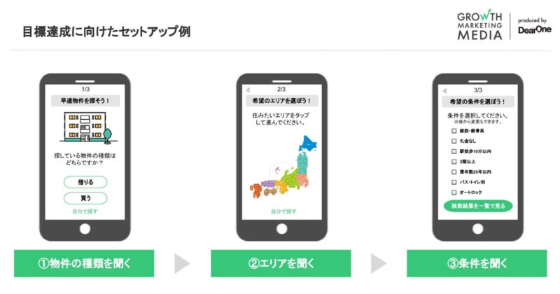 顧客オンボーディングの例