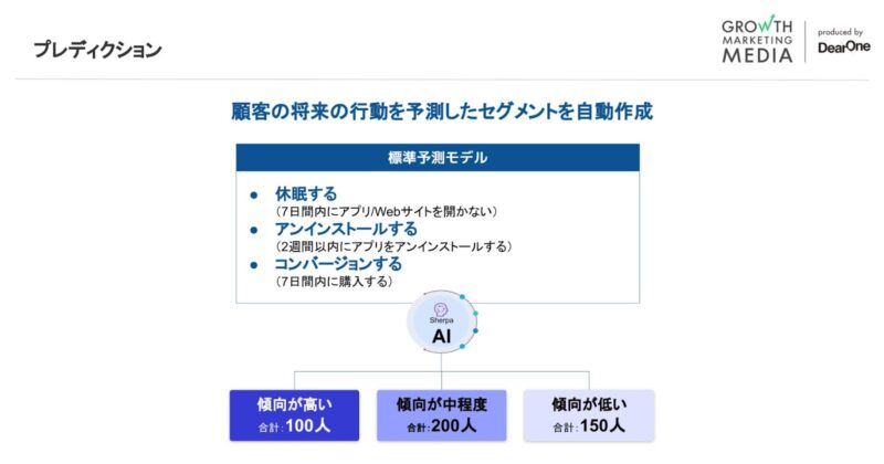プレディクション機能