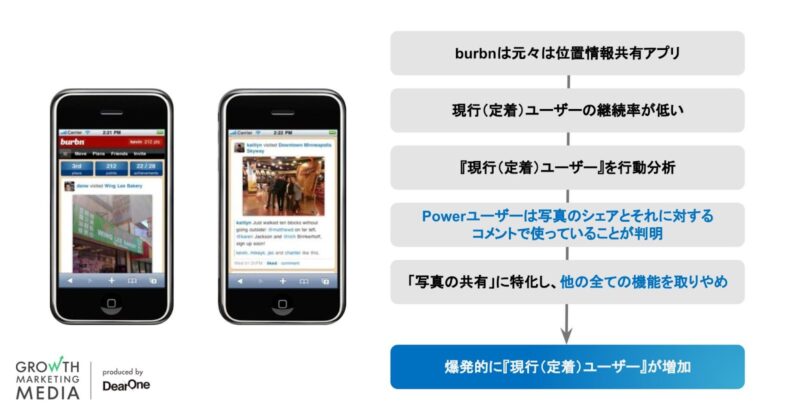 Instagram(Burbn)の例1