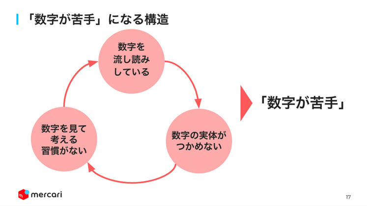 「数字が苦手」になる構造