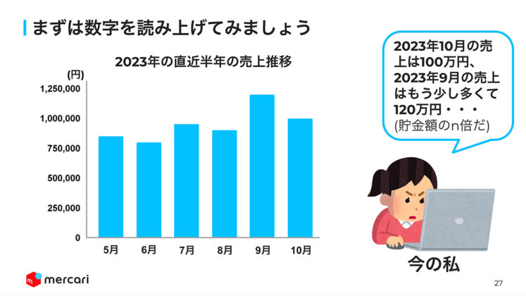まずは数字を読み上げてみましょう