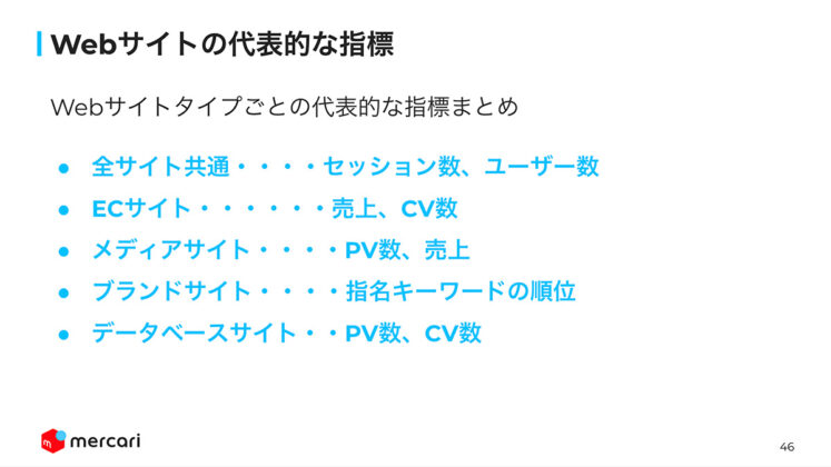 Webサイトの代表的な指標紹介