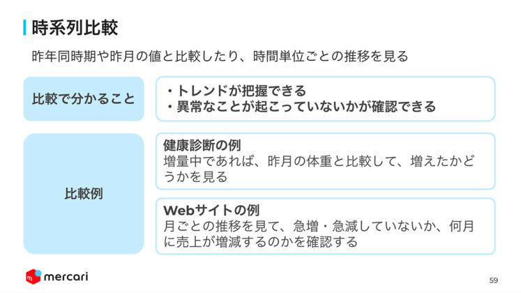 時系列比較