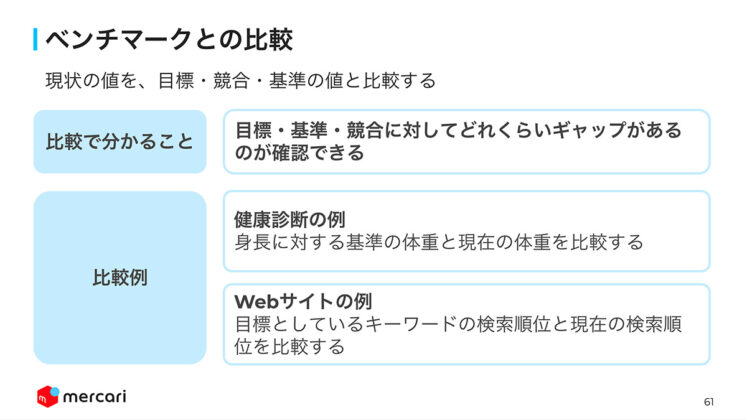 ベンチマークとの比較