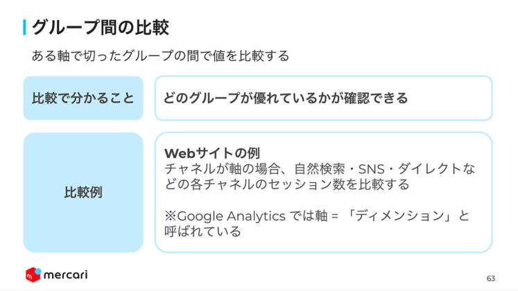 グループ間の比較