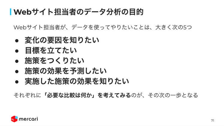 Webサイト担当者のデータ分析の目的