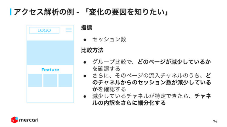 アクセス解析の例「変化の要因を知りたい」場合の比較方法