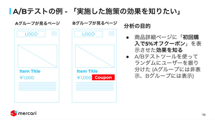 A/Bテストの例「実施した施策の効果を知りたい」場合の分析の目的