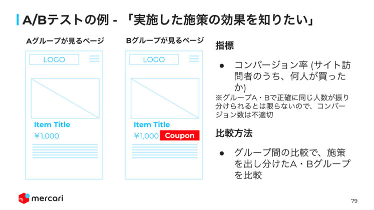 A/Bテストの例「実施した施策の効果を知りたい」場合の比較方法