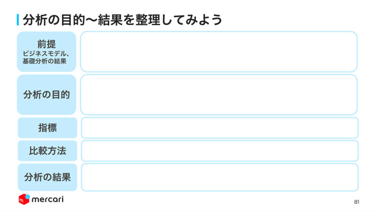 分析の目的～結果を整理してみよう