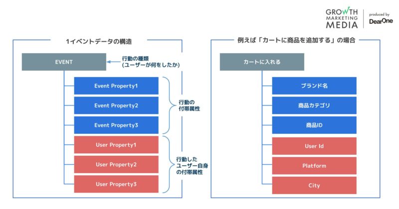 カートアナリシス01