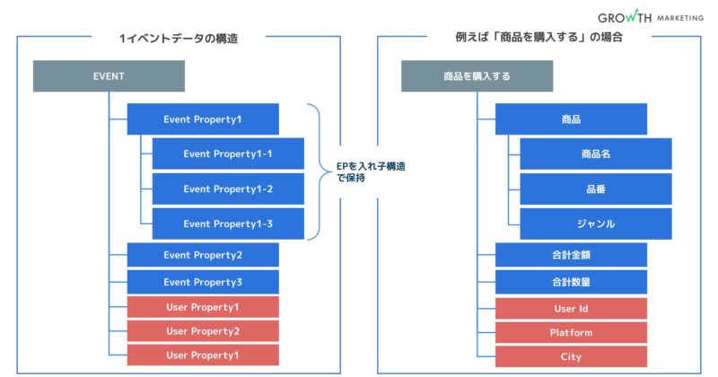 カートアナリシス02