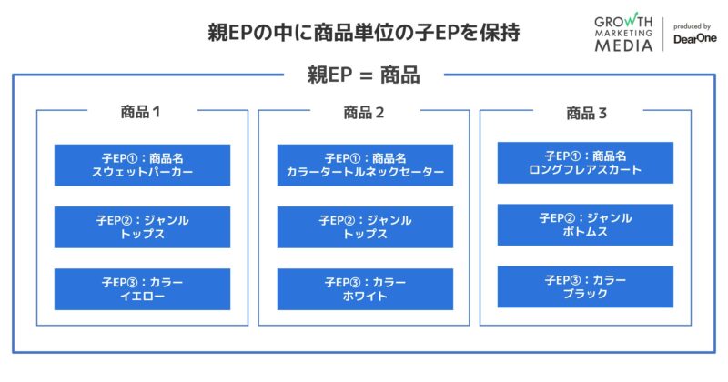 カートアナリシス06