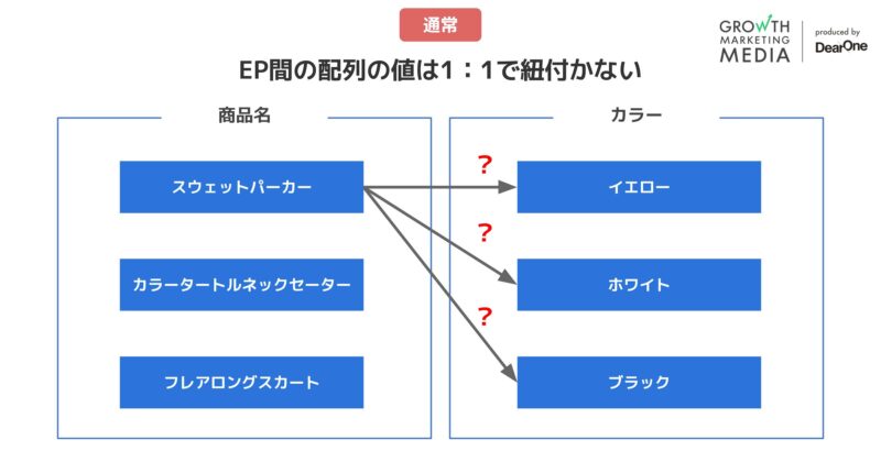 カートアナリシス07