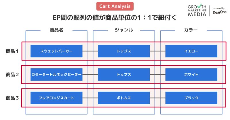 カートアナリシス07