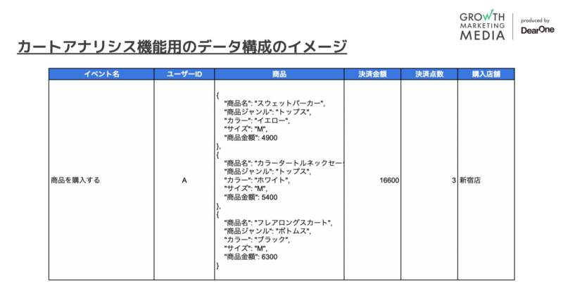 カートアナリシス05