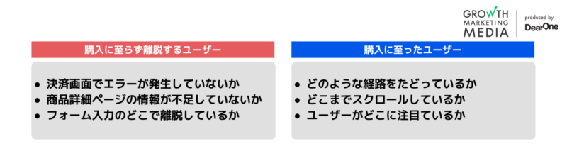 セッションリプレイ機能のユースケース