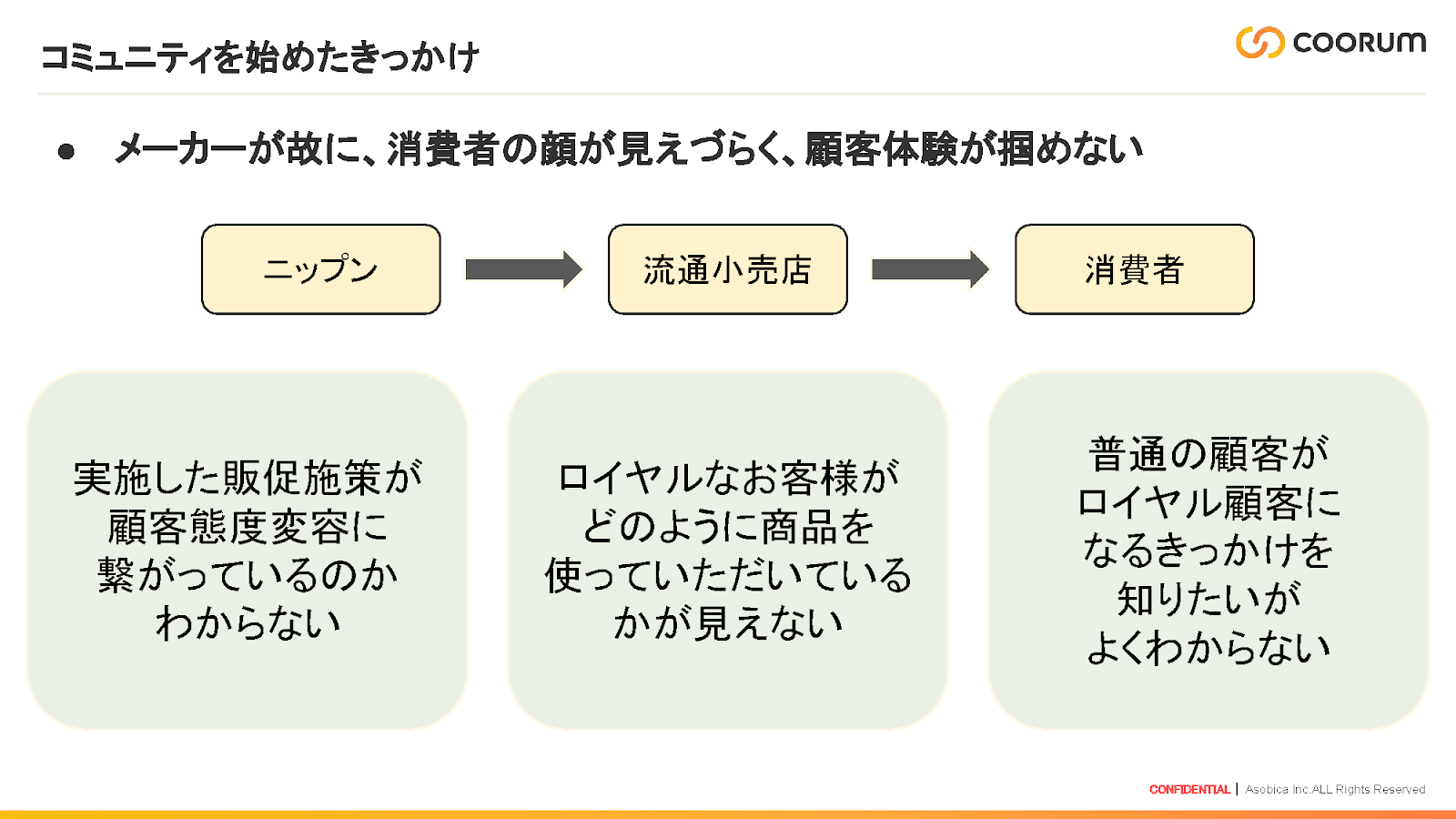 コミュニティを始めたきっかけ