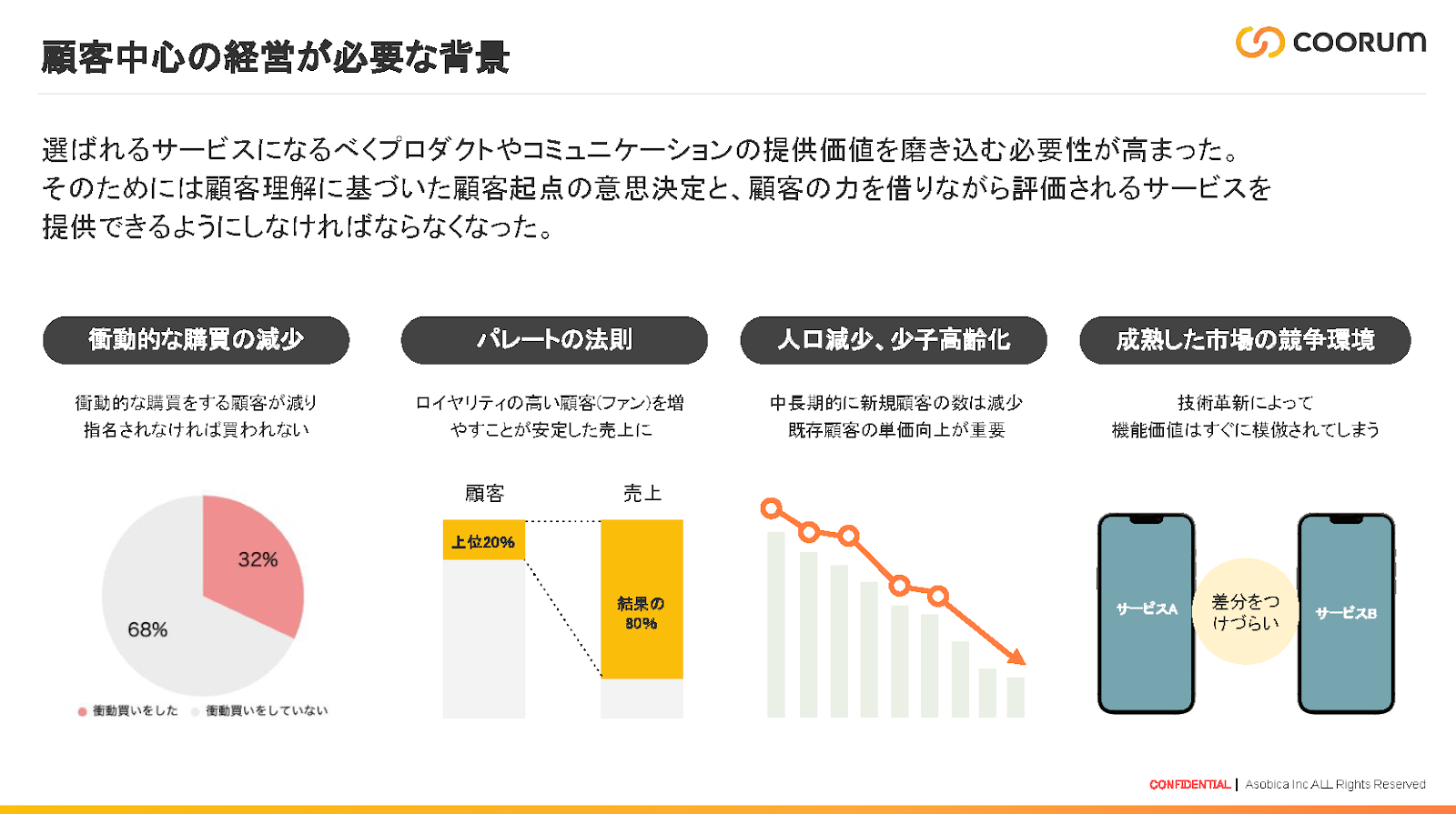 顧客中心の経営が必要な背景