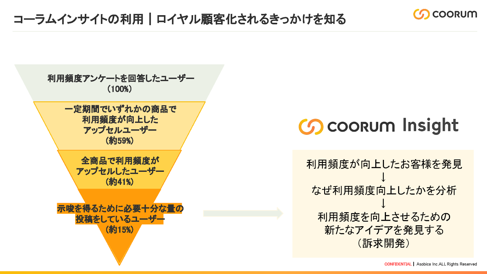 コーラムインサイトの利用