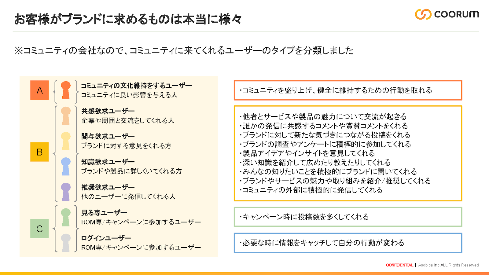 お客様がブランドに求めるものは本当に様々
