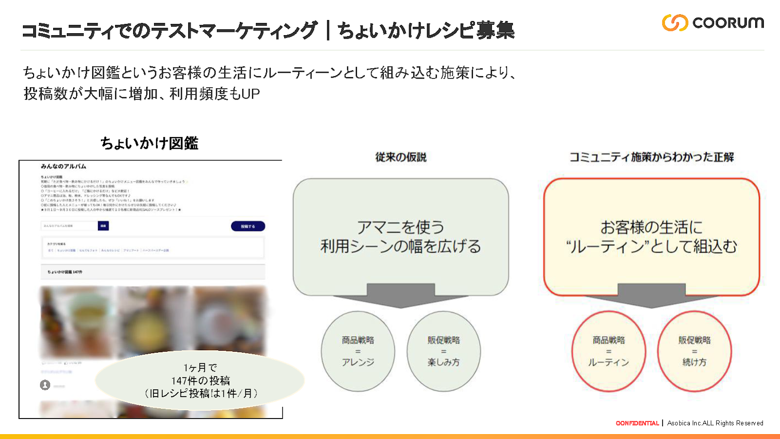 【成果②】コミュニティでのテストマーケティング